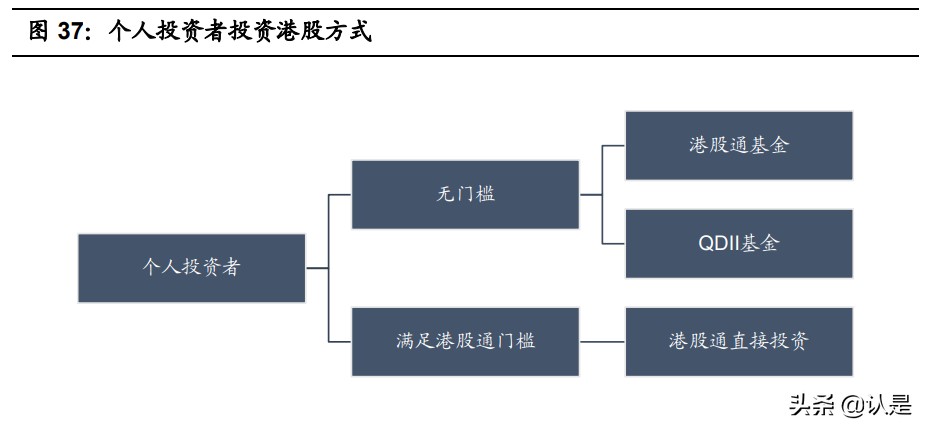 香港证券市场专题研究：百年港股风云录，历史、制度与实践
