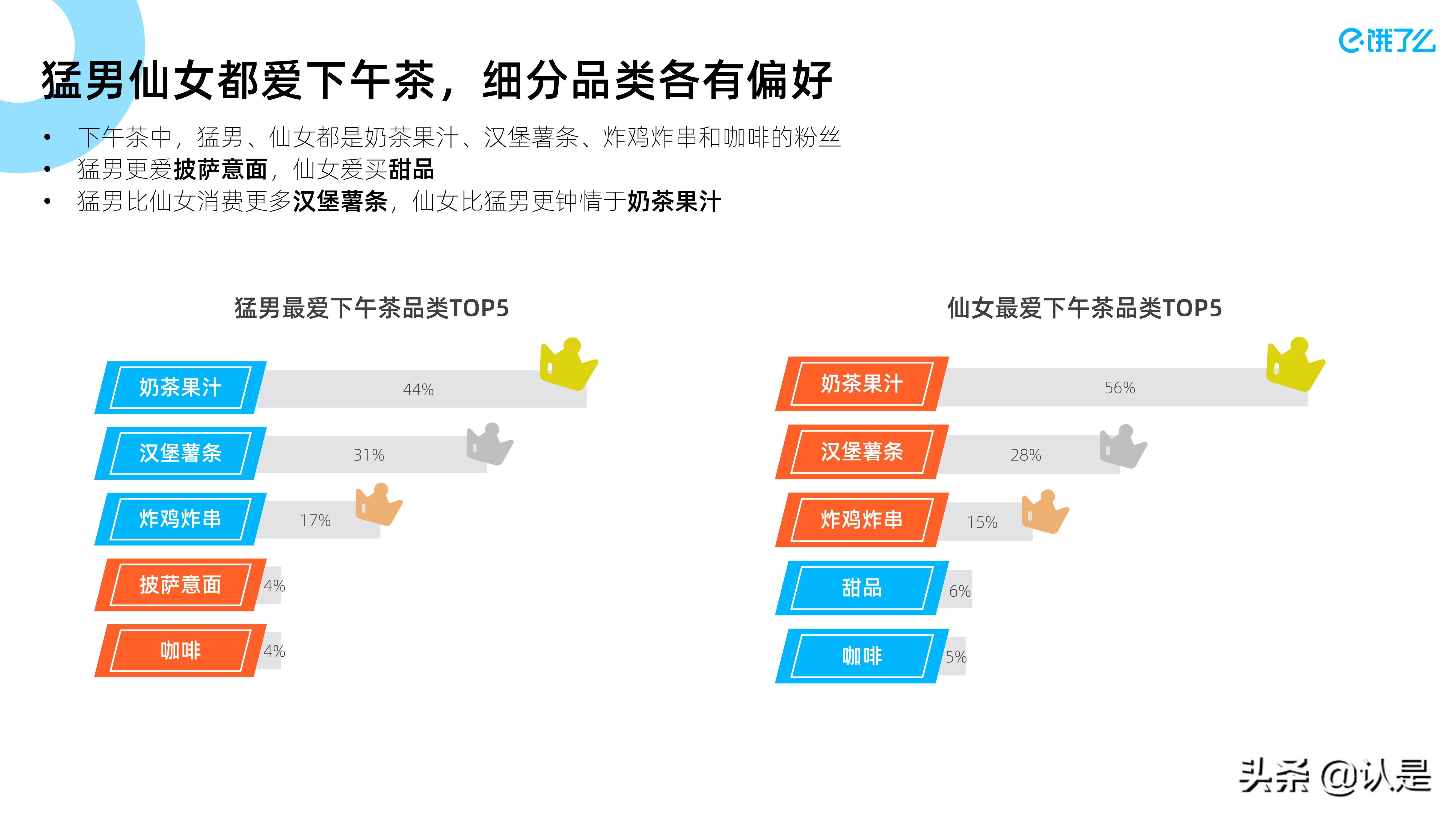 2021下午茶数字经济蓝皮书