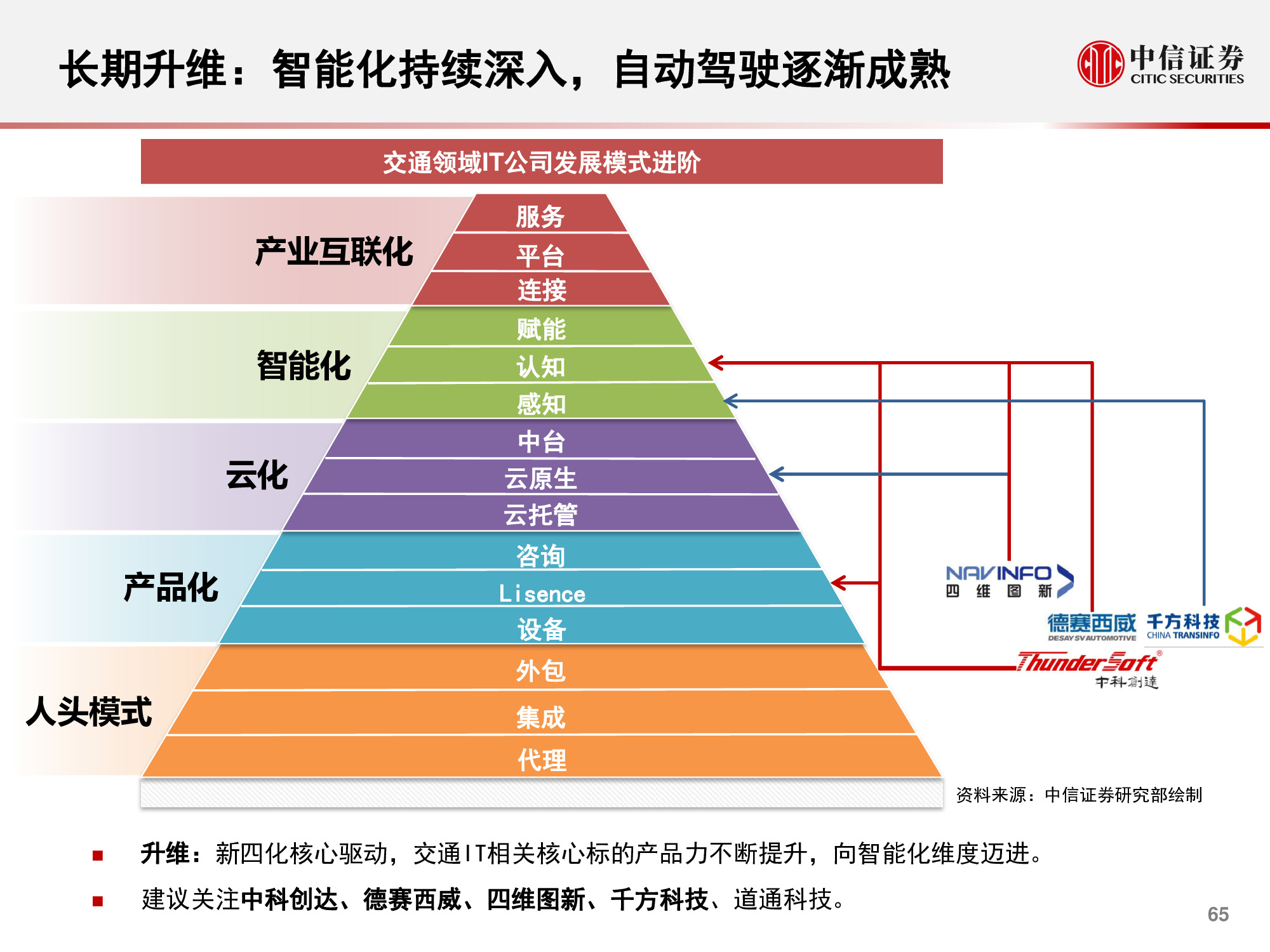 计算机行业研究与2021年度展望：升维，从云到产业互联网