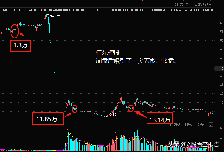 三峡能源还有多少散户？主力庄家是如何让你心甘情愿接盘的？