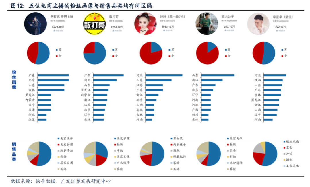 辛巴、驴嫂们正倒逼快手“壮士断腕”