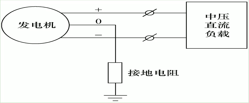 大功率中压直流负载的优化设计