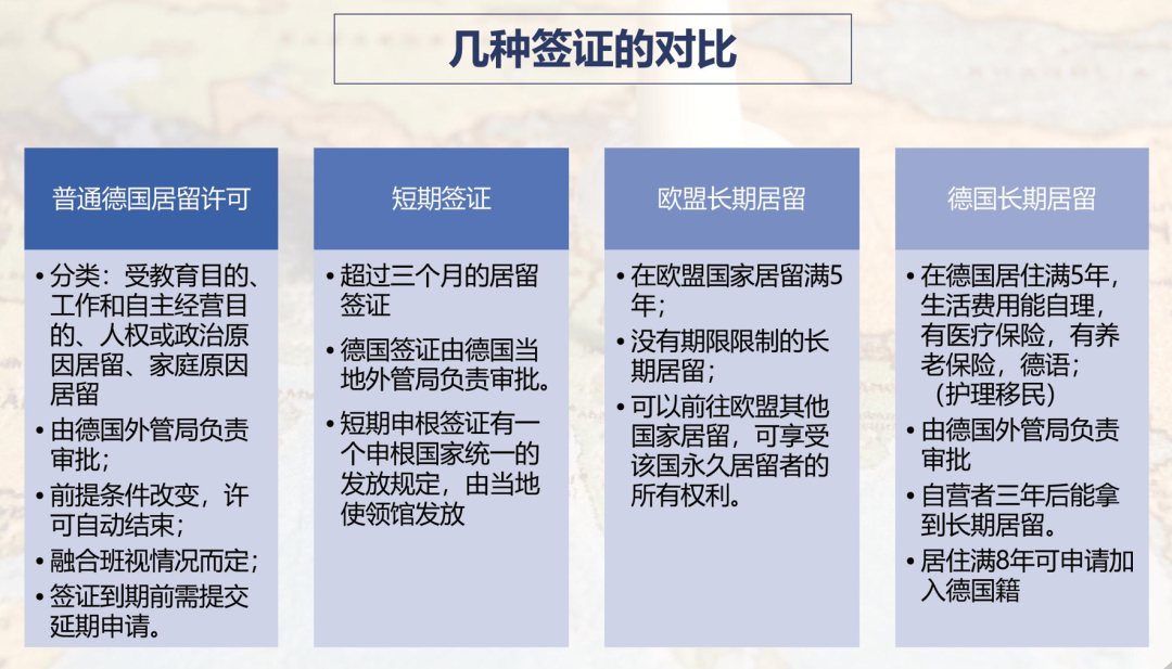 「德国移民」为什么选择德国蓝卡移民项目？