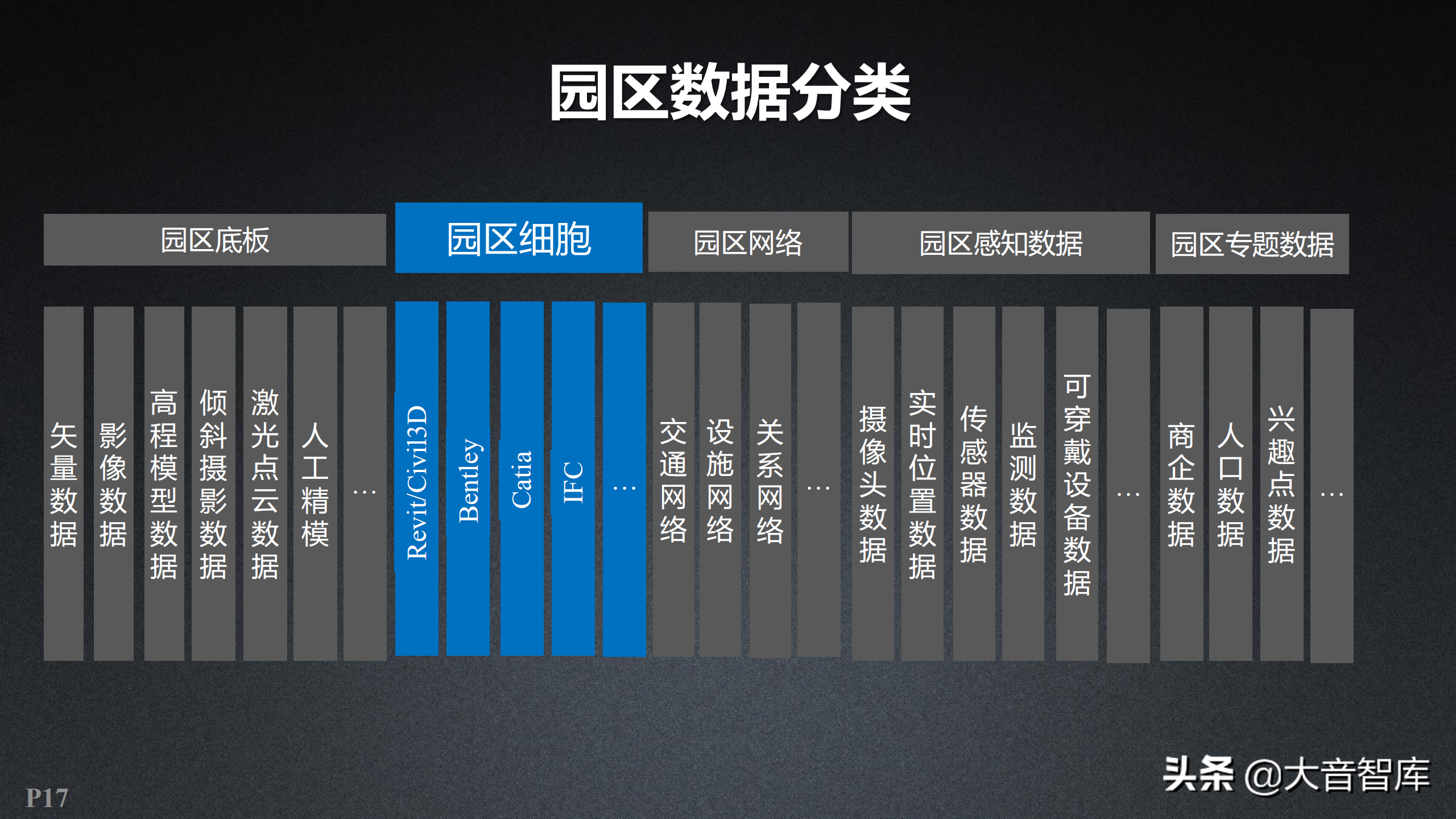 智慧园区：新一代三维GIS智慧园区解决方案（附PPT下载地址）