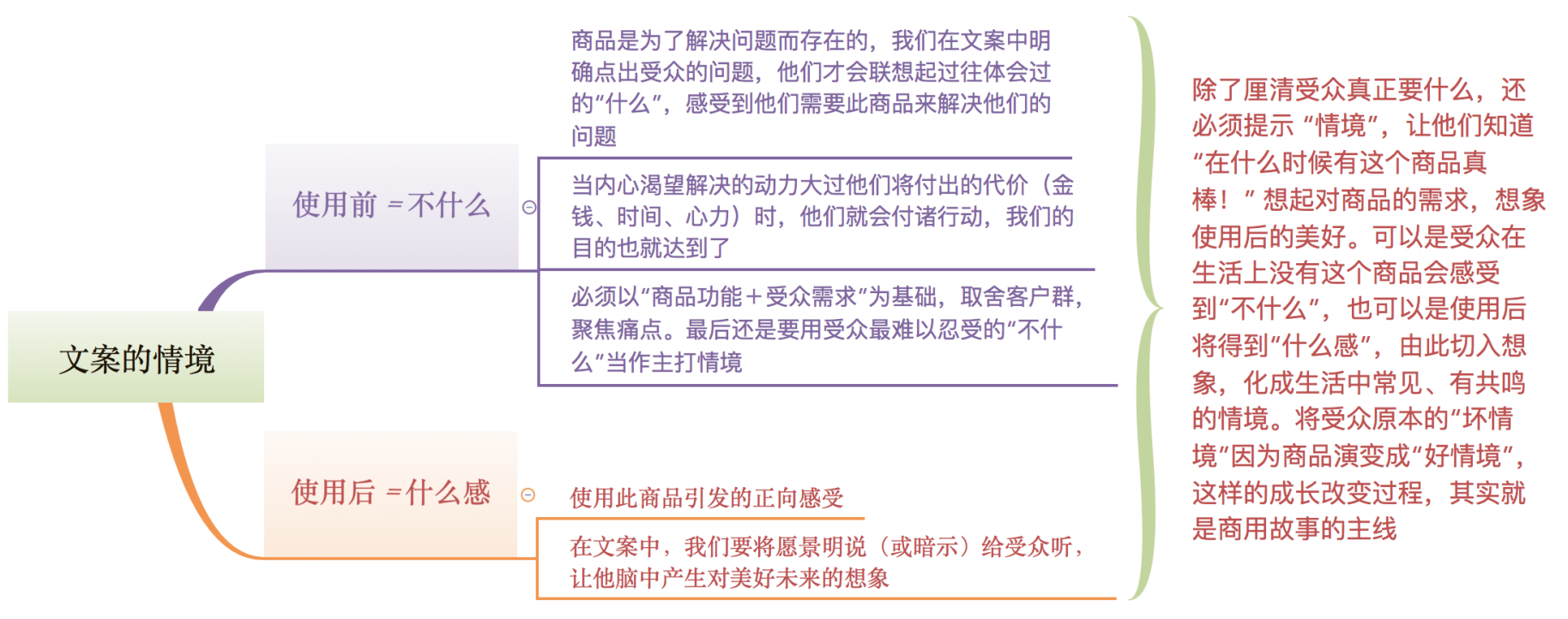 3个维度，学会故事营销，强化你的整体营销能力