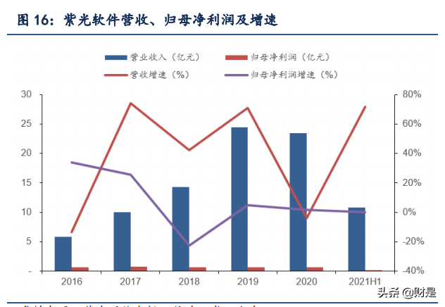紫光股份深度解析：云上“紫光”，闪耀“万物互联”