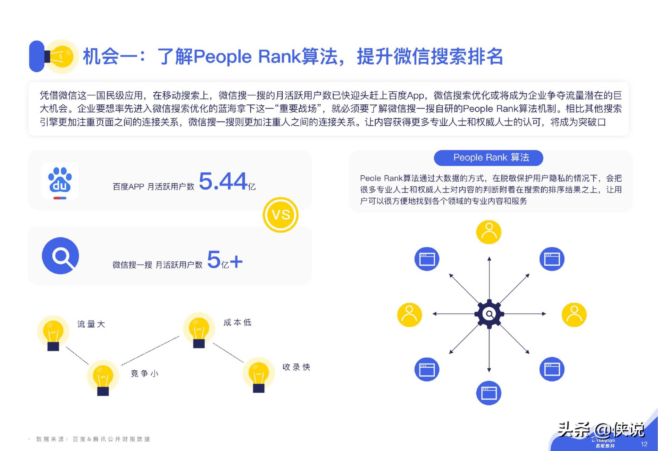 微信私域运营实战指南（易观数科&零一裂变）