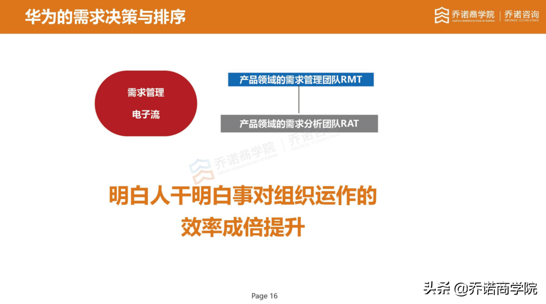 不做好需求管理，企业只会活在竞争对手的阴影里