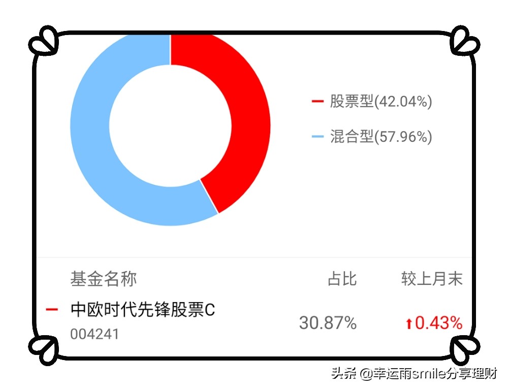 一千个人就会有一千种基金组合，理念不同自然