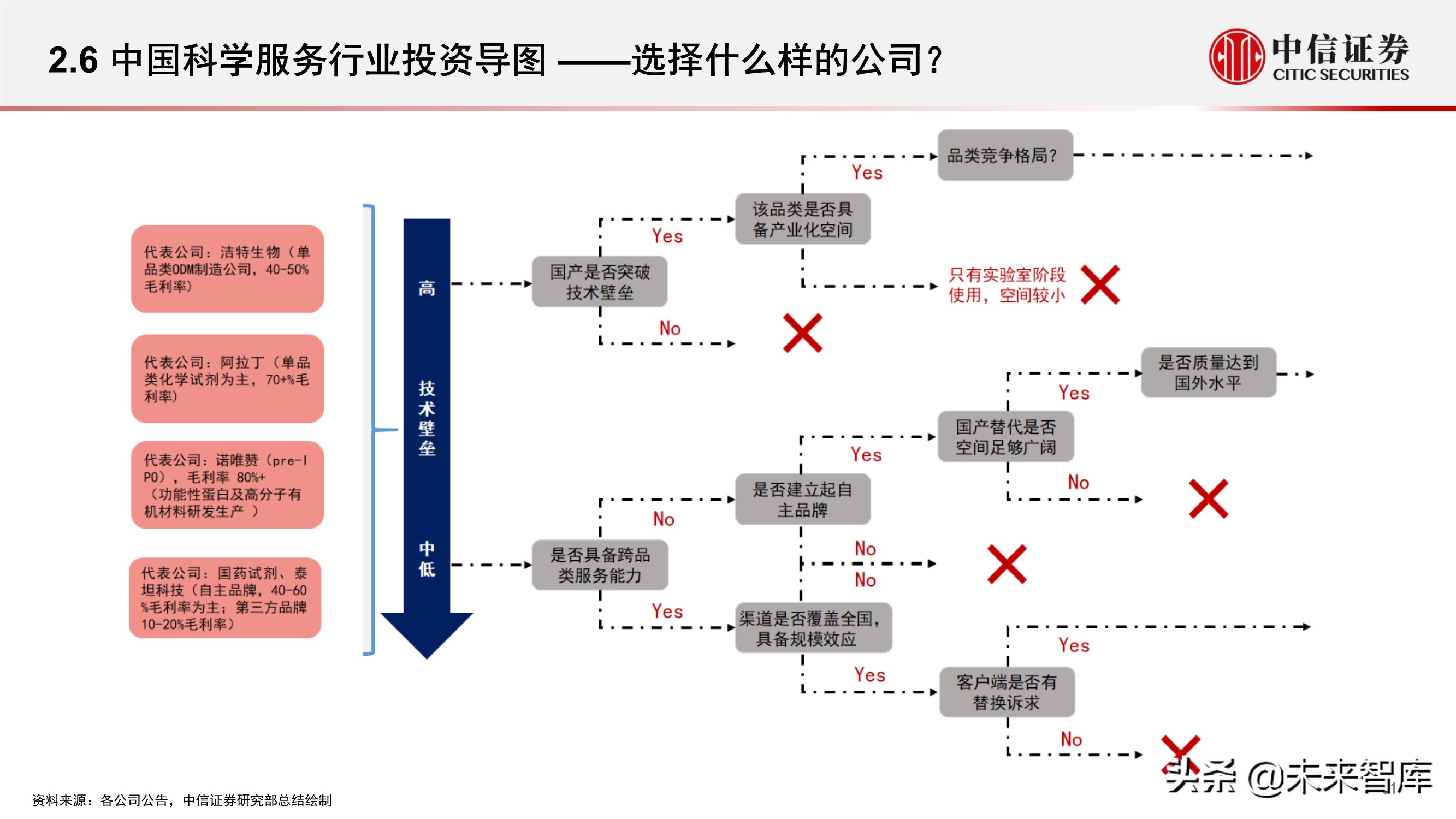 科学服务行业深度报告：科技创新研发的卖水者，行业方兴未艾