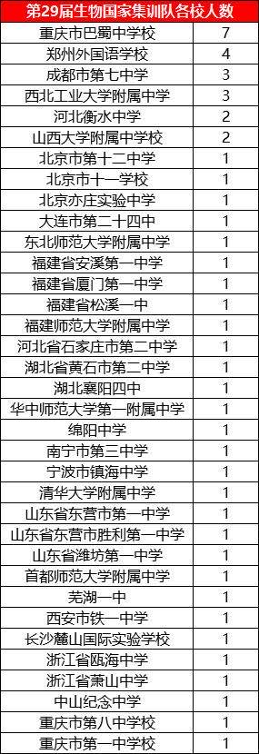 ������Ϣ������������ȫ������������¶�3ö���� Ϊ��������