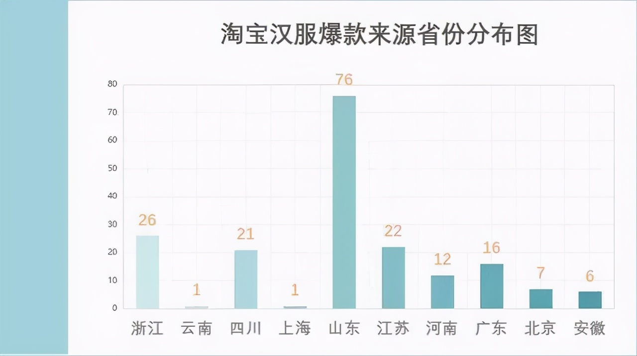 日进百万，让上万人迷恋的汉服，怎么就成智商税了呢？