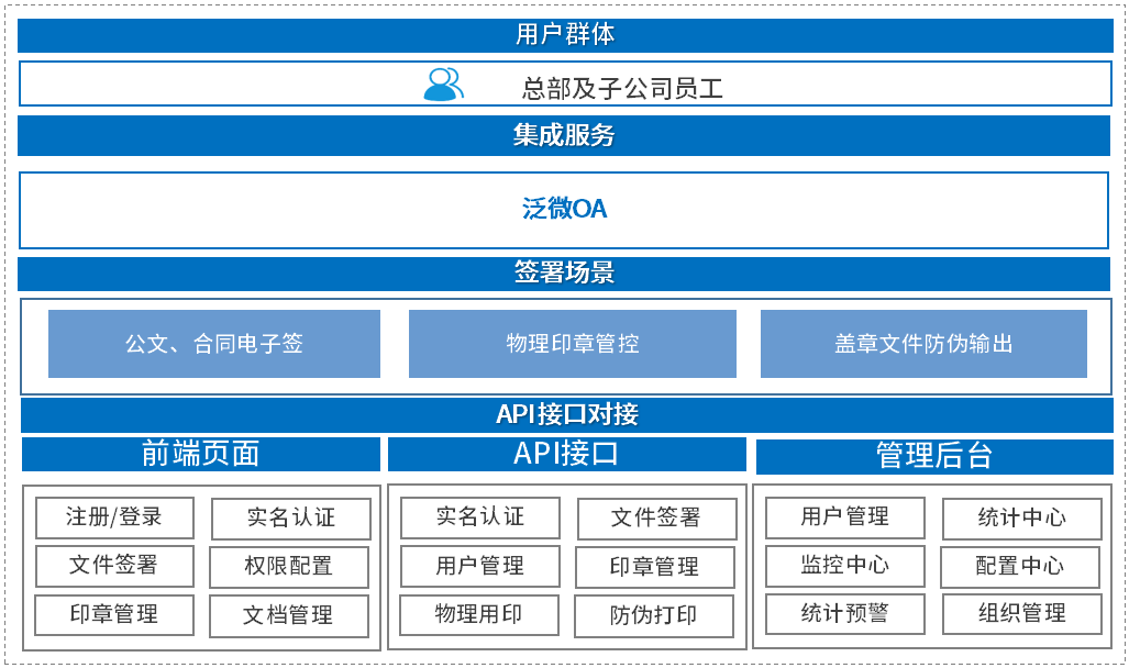 兰石集团借力契约锁电子签章，实现印章统一管、公文合同在线签