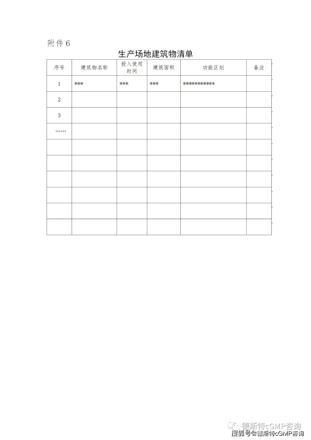 重磅消息！国内的SMF（药品生产场地管理文件指南）隆重推出