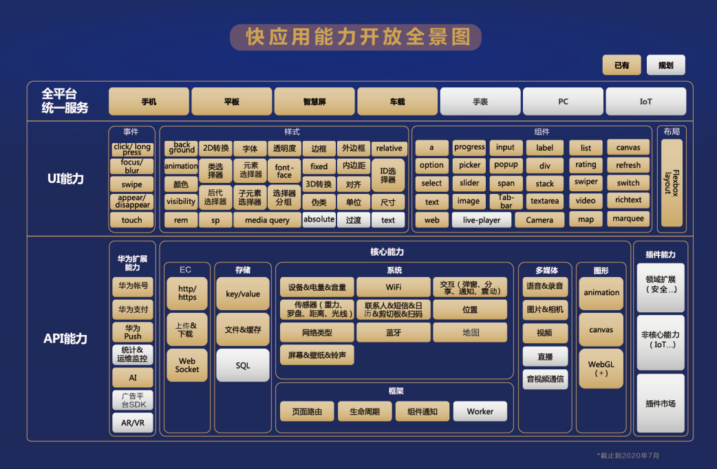 硬核评测 | 小程序如何一键转快应用？