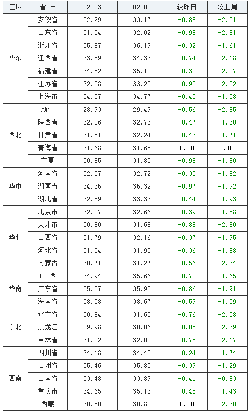 2月3日猪价：今日立春，消费旺季猪价一跌再跌，究竟有何内幕？