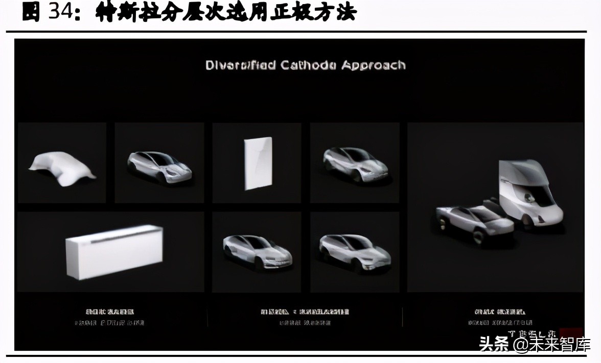 汽车行业2021年中期投资策略：三趋势、二进展、五逻辑