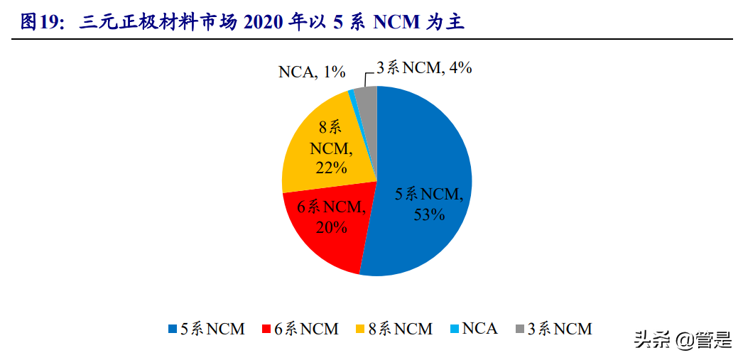 长远锂科专题报告：高端三元正极龙头，与产业链巨头共成长