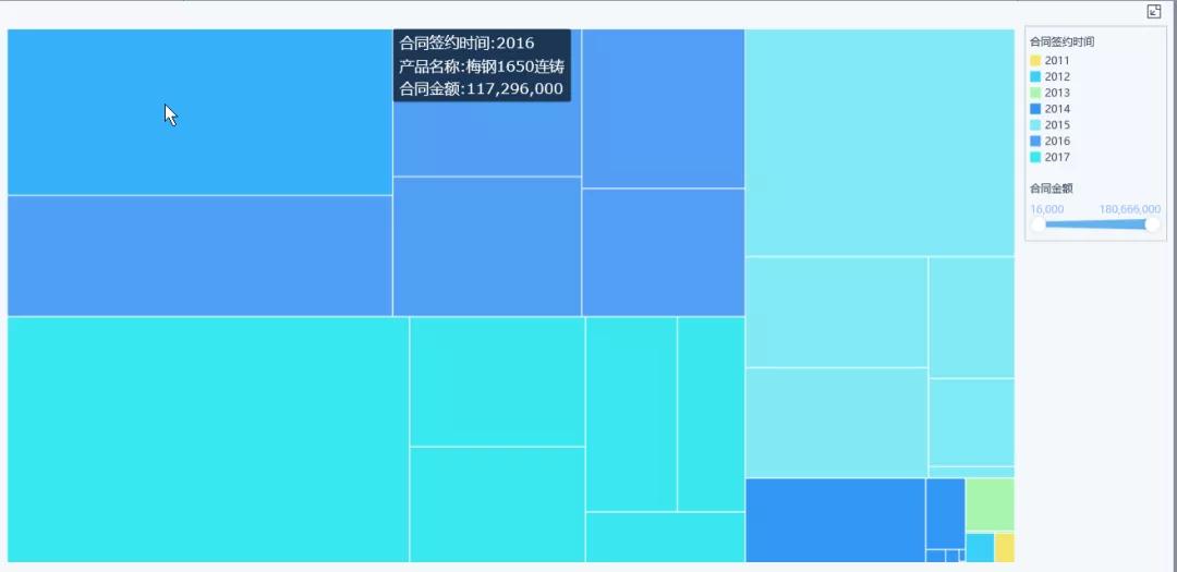 24个简单、好看的可视化图表用法介绍！数据分析小白必看