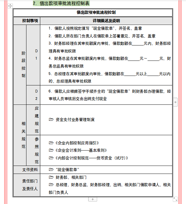 第一次见到这么全面的公司内部控制制度，从资金到内部审计，实用