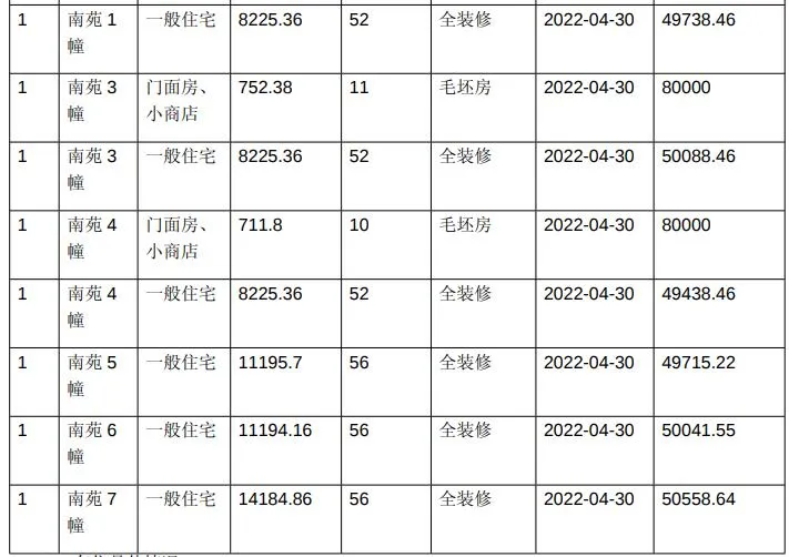 今天，南京买房人为两家新盘陷入疯狂