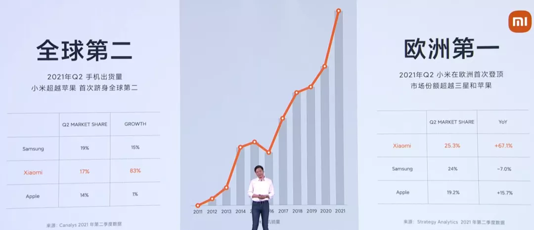 199页小米发布会的PPT,我最喜欢这些技巧