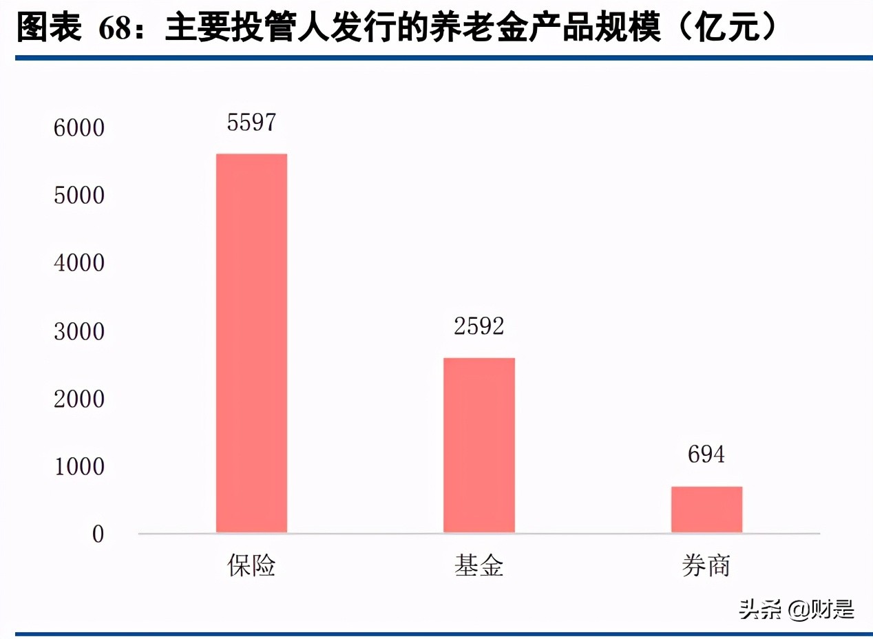 保险行业专题报告：商业养老险将成为上市险企NBV增长的基石