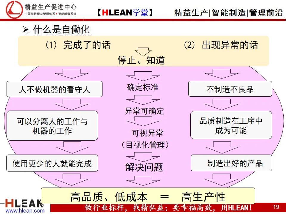 「精益学堂」丰田生产方式之——自働化