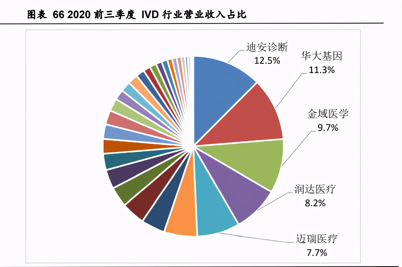 医药生物行业2021年策略报告：关注海外疫情，寻找国内复苏