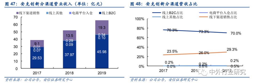 政策扶持“中国制造”走出去,跨境出口电商运营方式多样化