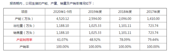 猪周期拐点已现？警惕牧原股份扩张中的短债长投风险