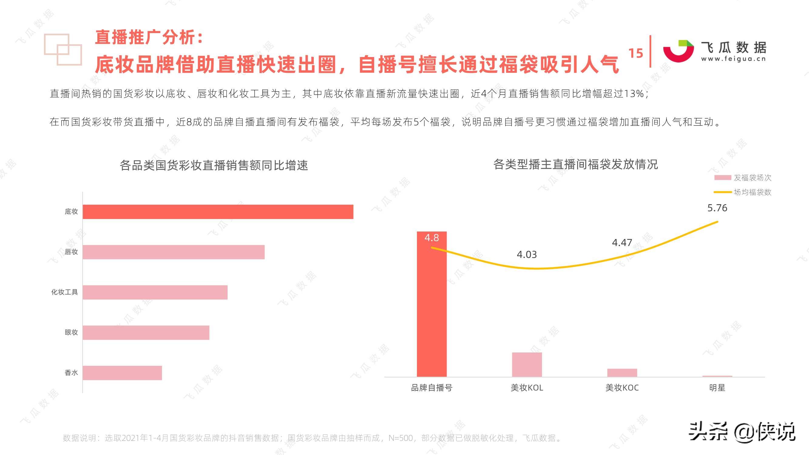 2021年国货彩妆品牌推广营销趋势（飞瓜数据）