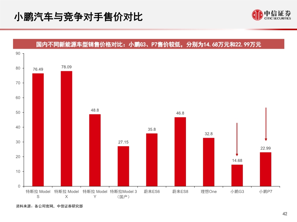 小鹏汽车专题报告：公司概述、财务与经营分析