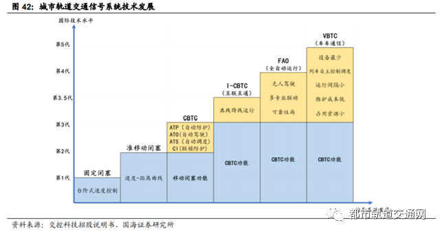 轨道交通行业深度报告：城轨迎黄金发展机遇期