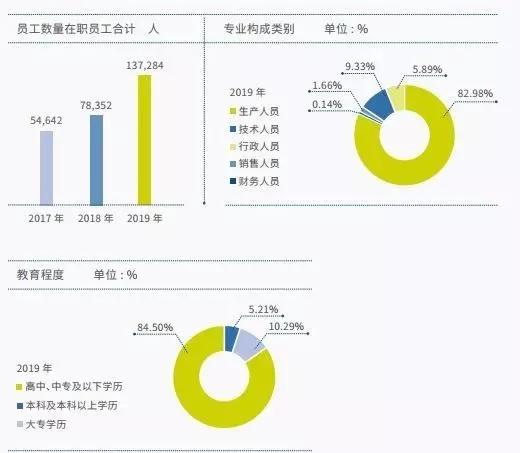 立讯精密：各业务发展良好，精密制造龙头成长超预期