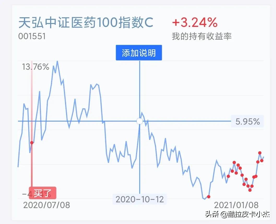 市场行情分化，大市值医药股将迎来春天