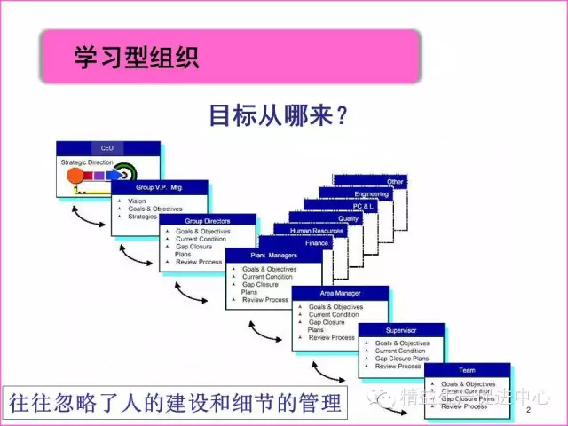 「精益学堂」真正的5S管理应该做什么