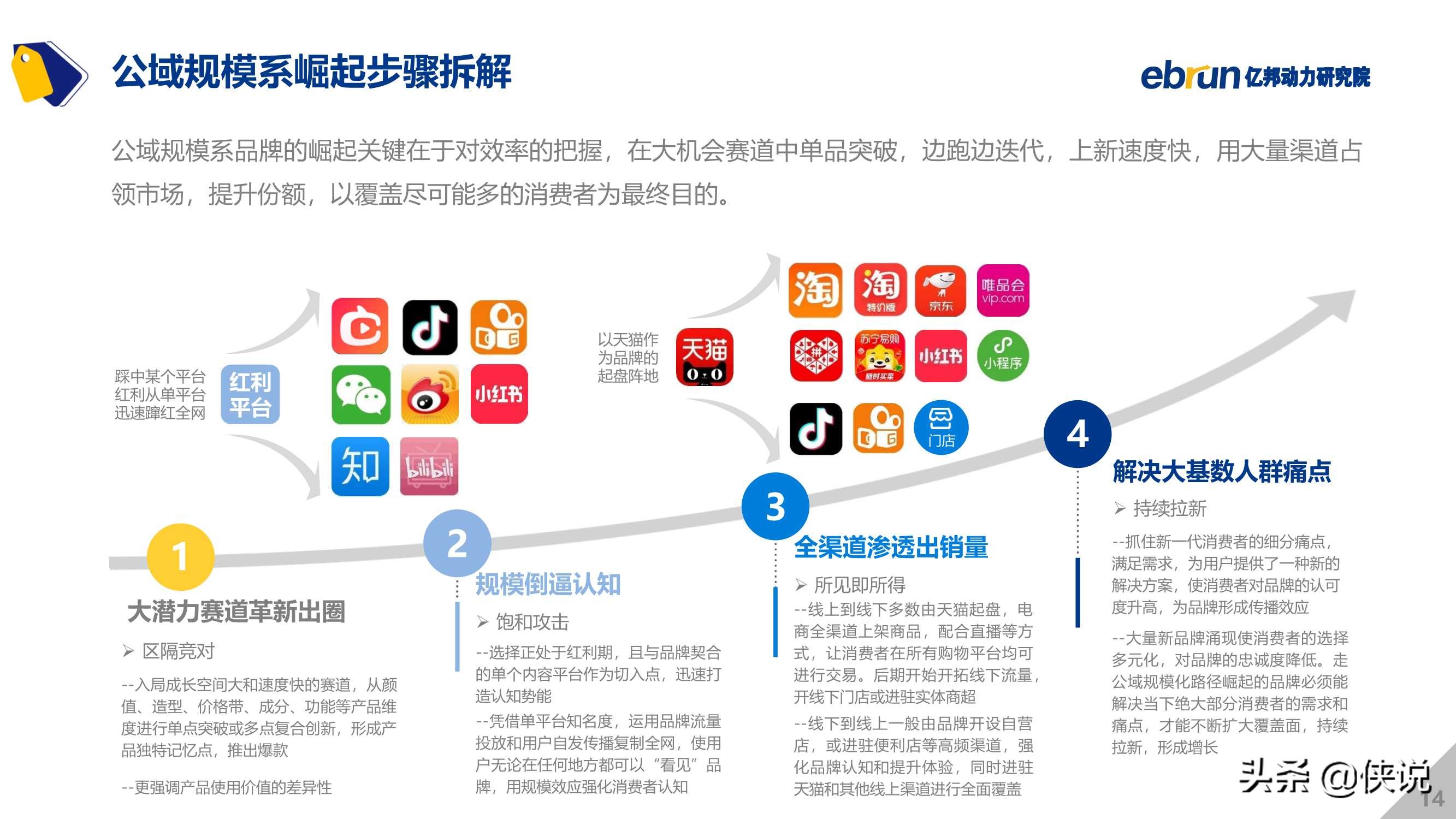 2021中国新消费品牌发展洞察报告（亿邦）