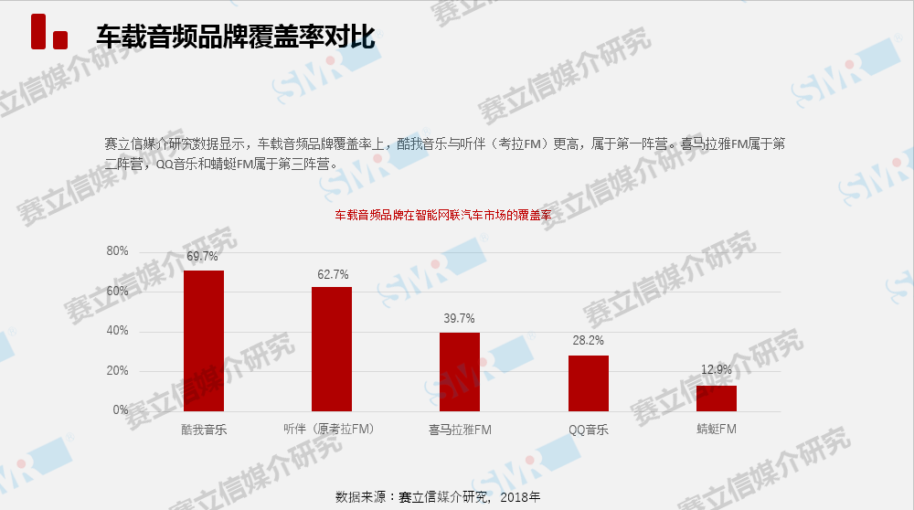 中国车载音频市场发展趋势将怎样？且听赛立信为你徐徐道来......