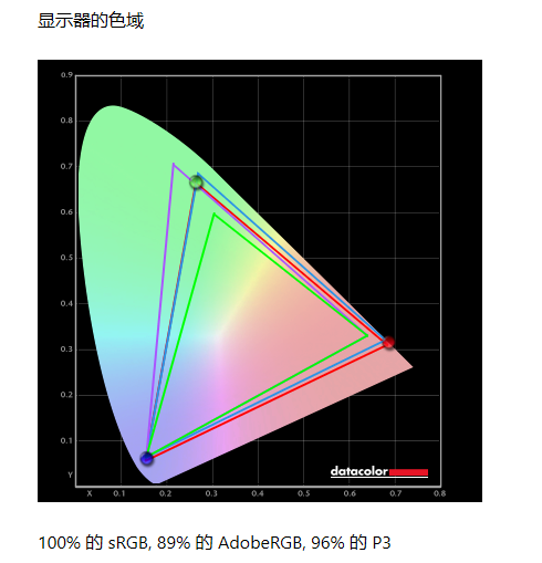 2K屏144HZ，自带音箱广色域，明基EX2780Q显示器体验如何？