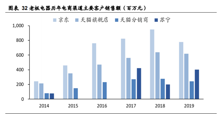 老板电器深度解析：探索新天地有望再次腾飞