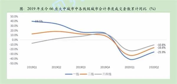 量价齐跌！多地楼市出现变局，一场财富再分配