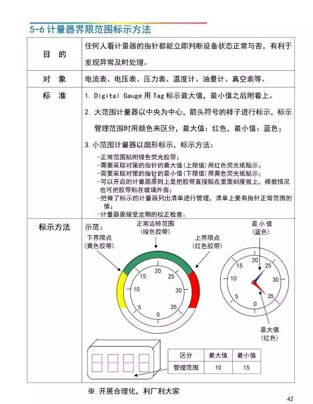 「管理」工厂可视化管理标识基准