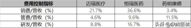 迈瑞医疗市值超越恒瑞医药的里程碑意义