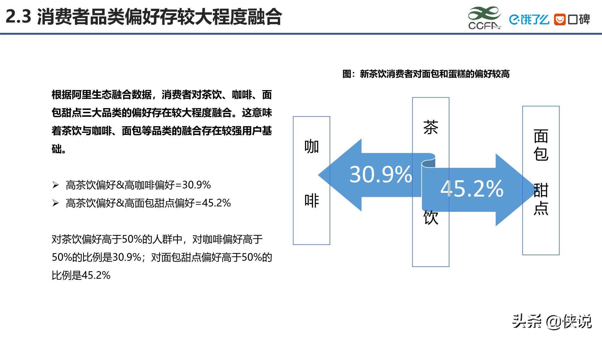 2020新茶饮研究报告（39页）