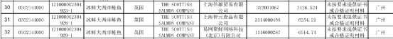 最新未准入境73批次冻品，大量牛肉和白虾未准入境
