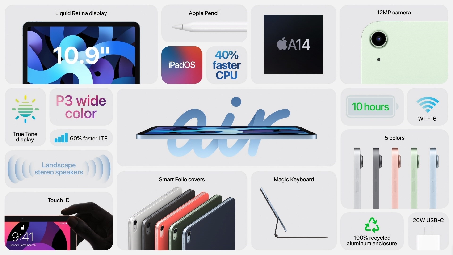 新iPad如何选？若买Air 4能够舍弃iPhone 12了