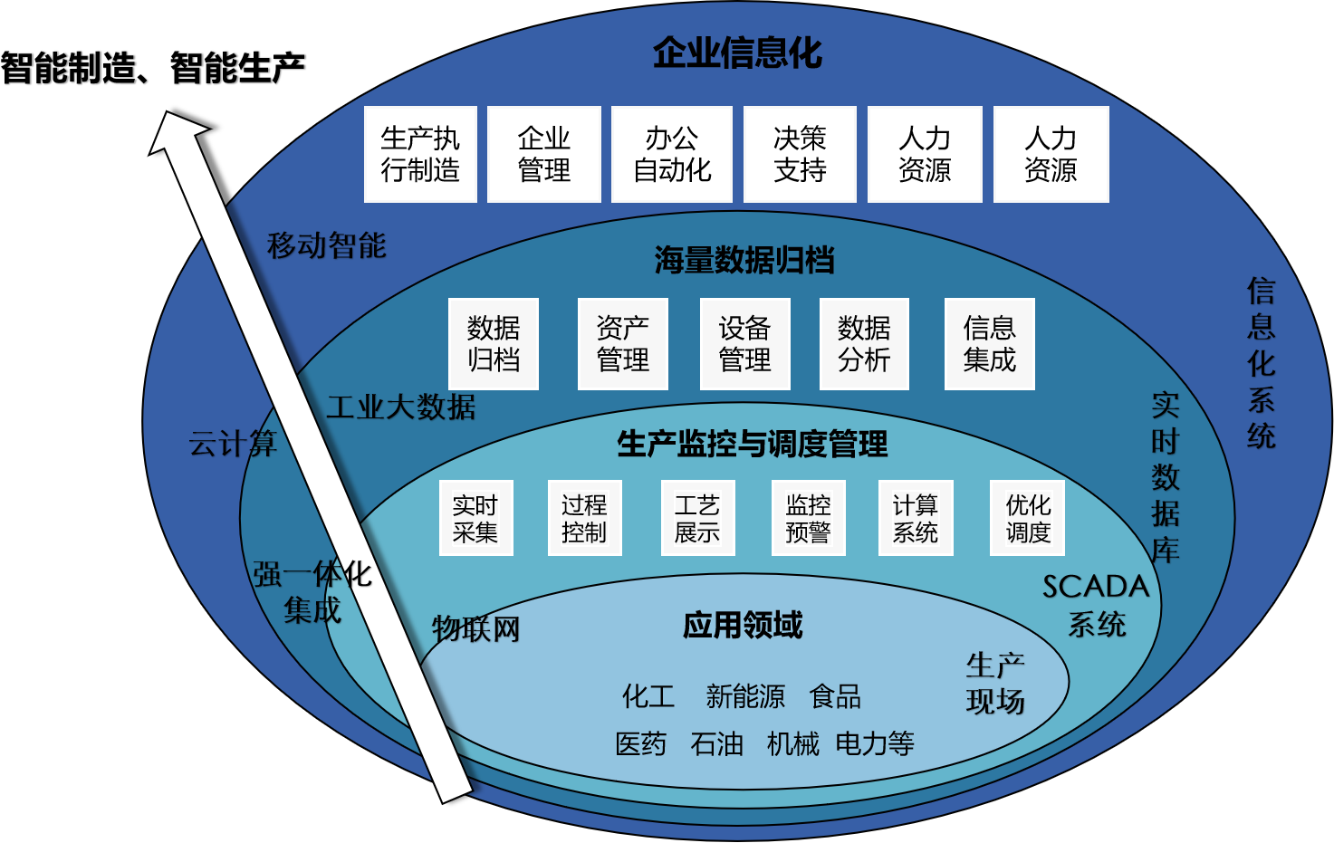 医药包装企业，这样的问题您是否也存在？