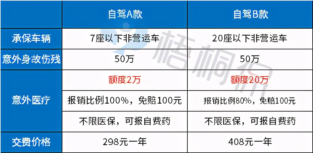 车险一般买哪几种？开车十年老司机认为这四种必买