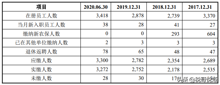 三友联众上市首日涨117%，继电器销量全国第2，议价能力更强
